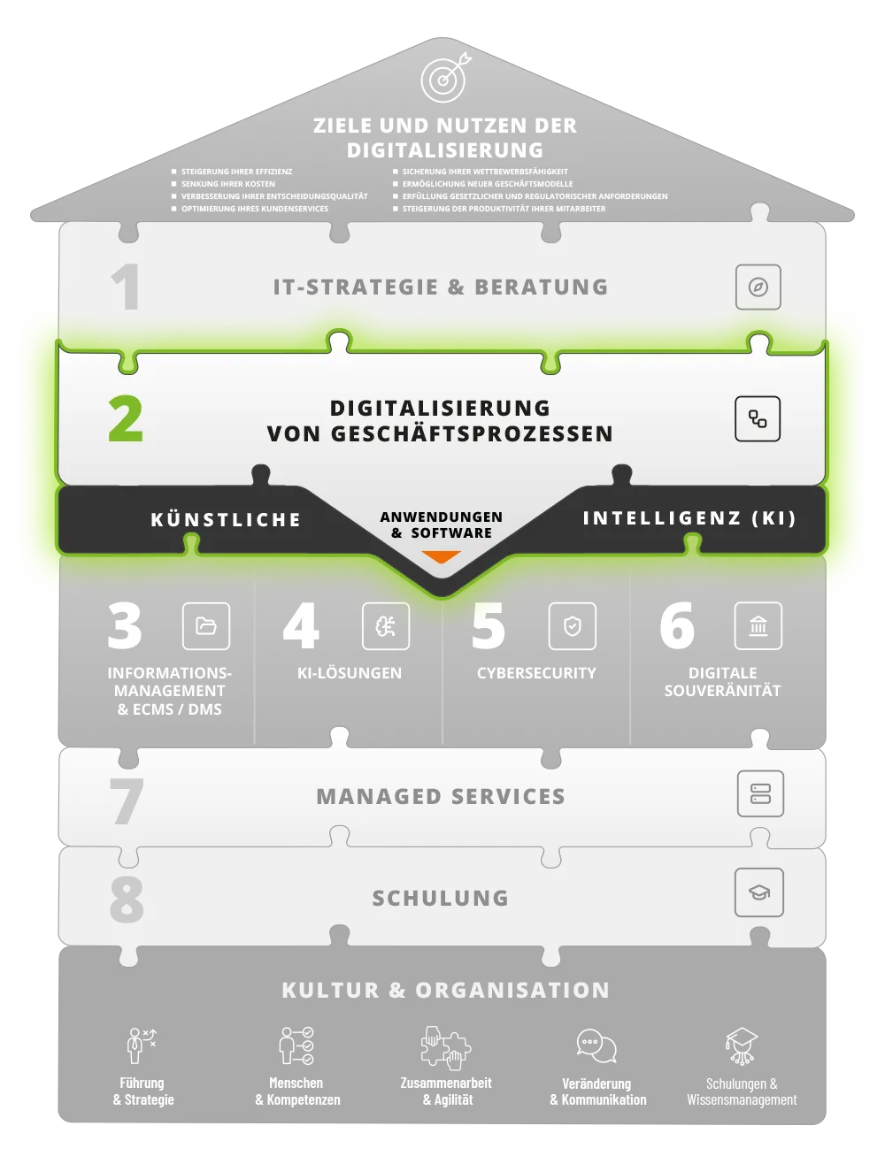 Digitalisierung von Geschäftsprozessen – Baustein 2 im webix Digitalisierungshaus