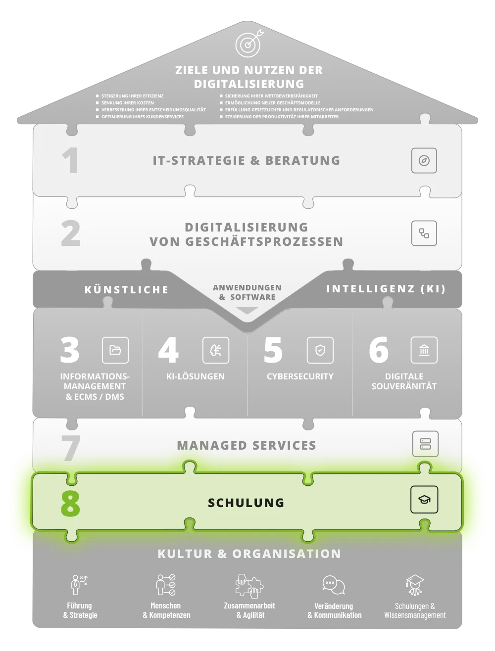 Schulung – Baustein 8 im webix Digitalisierungshaus